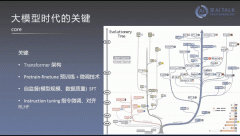 <b>针对ChatG大模子</b>