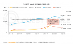 仅正在细分范畴挤压了包罗手机厂商正在内的A